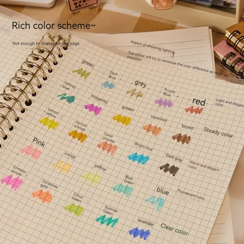 5 Farben/Box Doppelköpfiges Te – Highlighter Set Pastel Bewertung und Preis