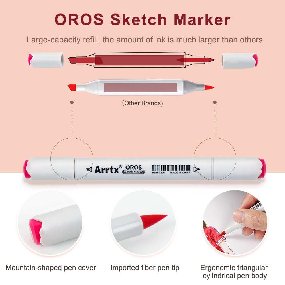 Arrtx Oros 66, Pastellfarben,  – Highlighter Set Pastel Bewertung und Preis